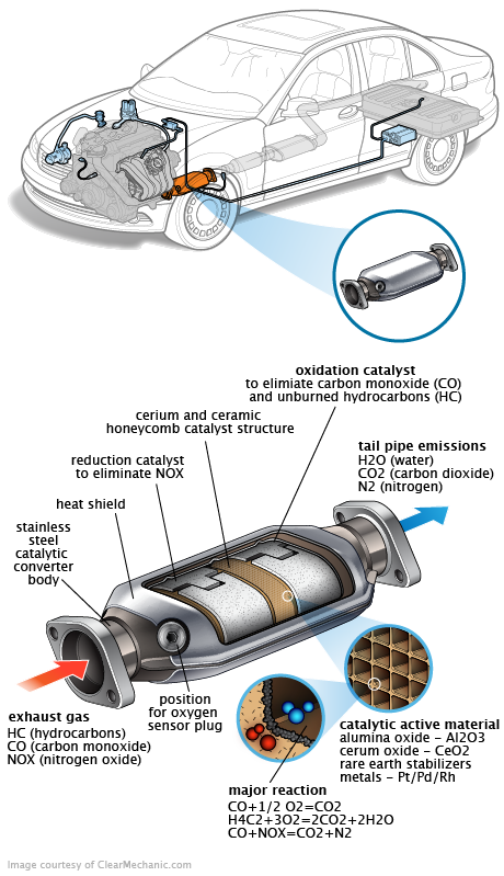 See U2254 repair manual